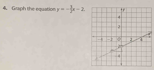 Graph the equation y=- 3/2 x-2.