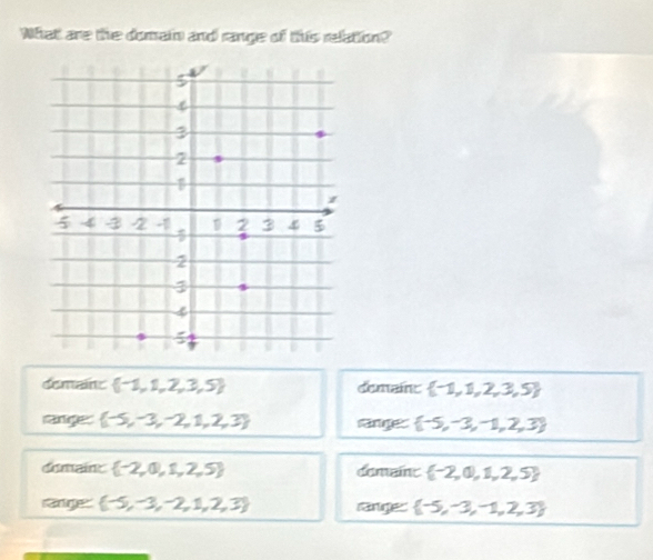 What are the domain and range of this relation?
demaint  -1,1,2,3,5 demaint  -1,1,2,3,5
canges  -5,-3,-2,1,2,3 sange  -5,-3,-1,2,3
domain  -2,0,1,2,5 domaint  -2,0,1,2,5
cnge  -5,-3,-2,1,2,3 ranges  -5,-3,-1,2,3