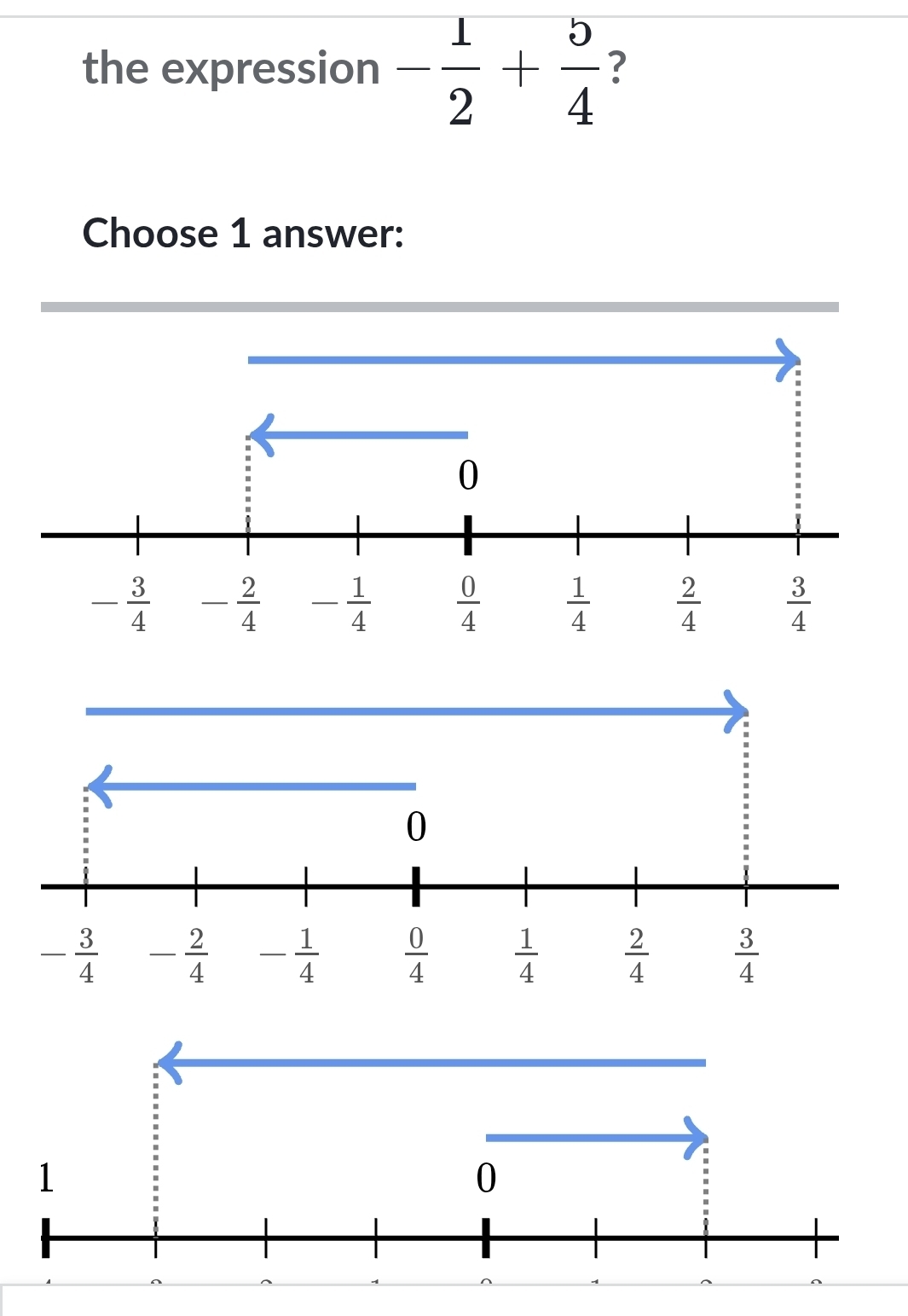 the expression - 1/2 + 5/4  ?
Choose 1 answer:
0
- 3/4  - 2/4  - 1/4   0/4   1/4   2/4   3/4 