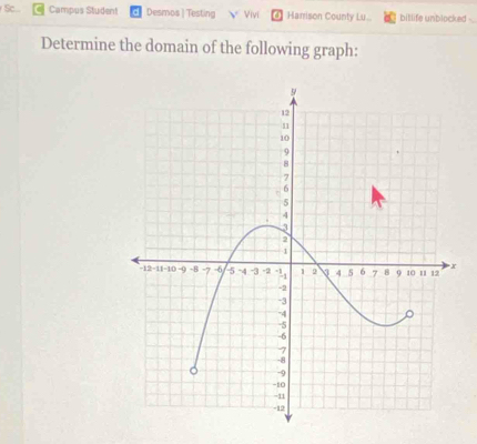 Sc... Campus Student Desmos | Testing Vivi Harrison County Lu.. billife unblocked 
Determine the domain of the following graph: