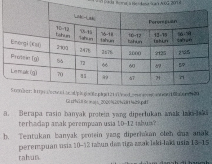 Il Giz) pada Remaja Berdasarkan AKG 2013 
ile.php/12147/mod_resource/content/1/Kul 
Gizi%20Remaja_2020% 20% 281 % 29.pdf 
a. Berapa rasio banyak protein yang diperlukan anak laki-laki 
terhadap anak perempuan usia 10-12 tahun? 
b. Tentukan banyak protein yang diperlukan oleh dua anak 
perempuan usia 10-12 tahun dan tiga anak laki-laki usia 13-15
tahun.