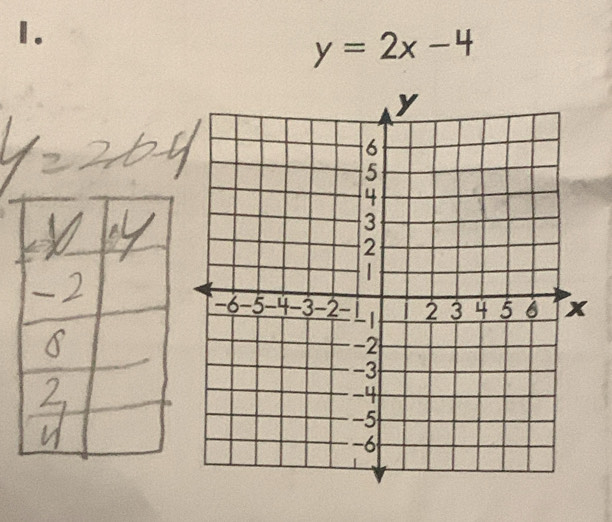 y=2x-4