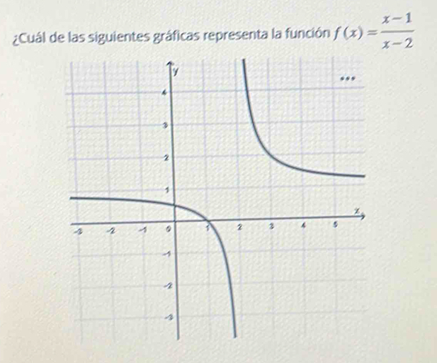 ¿Cuál de las siguientes gráficas representa la función f(x)= (x-1)/x-2 