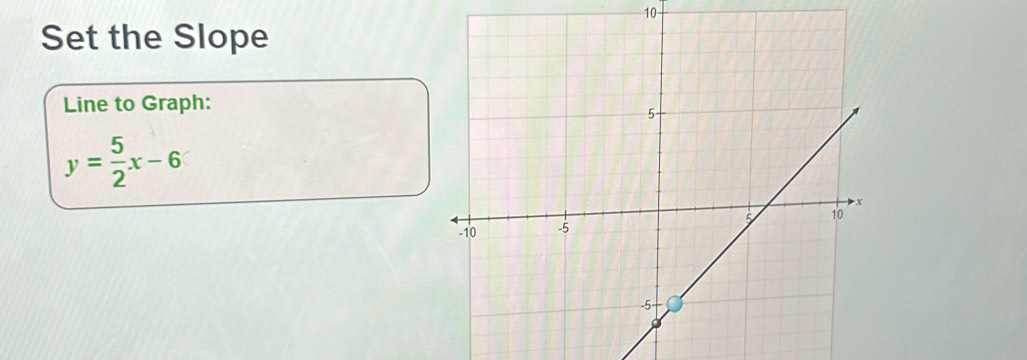 Set the Slope 
Line to Graph:
y= 5/2 x-6