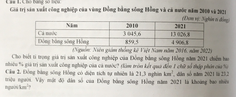 Cho bảng số liệu: 
Giá trị săn xuất công nghiệp của vùng Đồng bằng sông Hồng và cả nước năm 2010 và 2021 
ỉ đồng) 
(Nguồn: Niên giám thống kê Việt Nam năm 2016, năm 2022) 
Cho biết tỉ trọng giá trị sản xuất công nghiệp của Đồng bằng sông Hồng năm 2021 chiếm bao 
nhiêu % giá trị sản xuất công nghiệp của cả nước? (làm tròn kết quả đến 1 chữ số thập phản của %) 
Câu 2. Đồng bằng sông Hồng có diện tích tự nhiên là 21, 3 nghìn km^2 , dân số năm 2021 là 23, 2
triệu người. Vậy mật độ dân số của Đồng bằng sông Hồng năm 2021 là khoảng bao nhiêu 
người /km²?