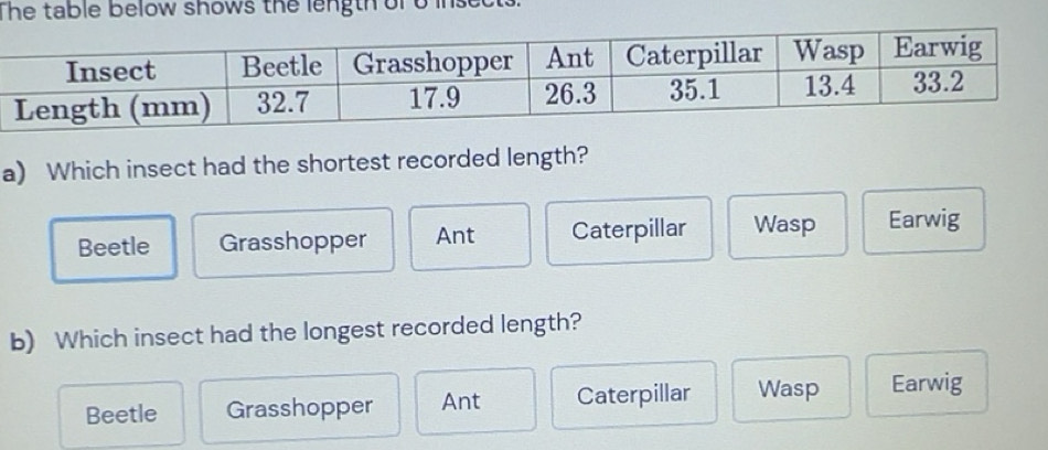 Solved: The table below shows the length of o insects. a) Which insect ...