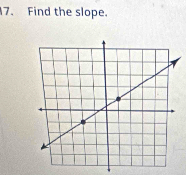 Find the slope.