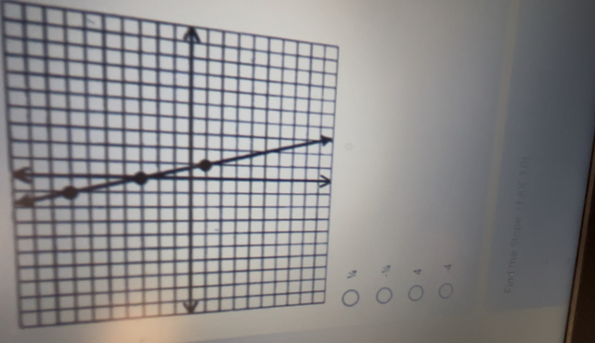 -%
4
-4
Find the Stope (1.8) 3,0)