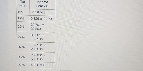 Tax Income