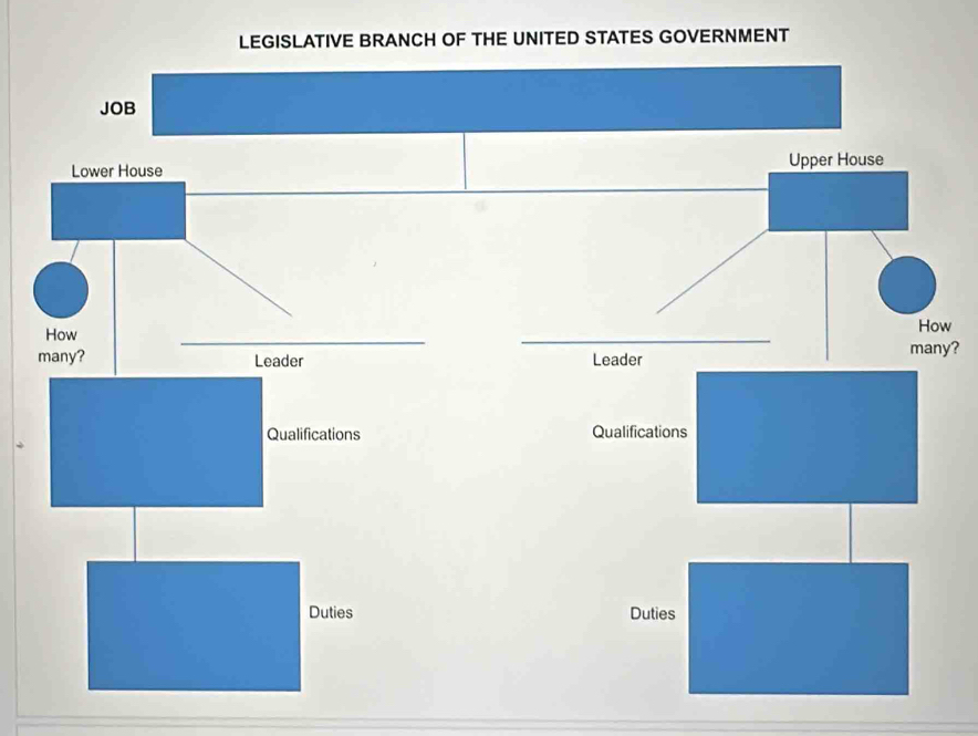 ED STATES GOVERNMENT 
w
y?