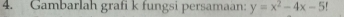 Gambarlah grafi k fungsi persamaan: y=x^2-4x-5!