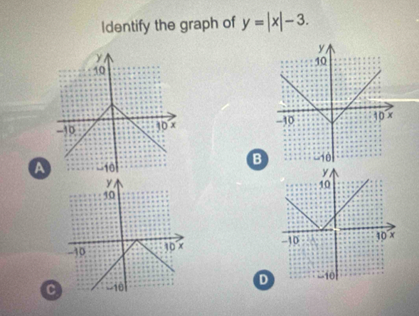 Identify the graph of y=|x|-3.
a
B

cD