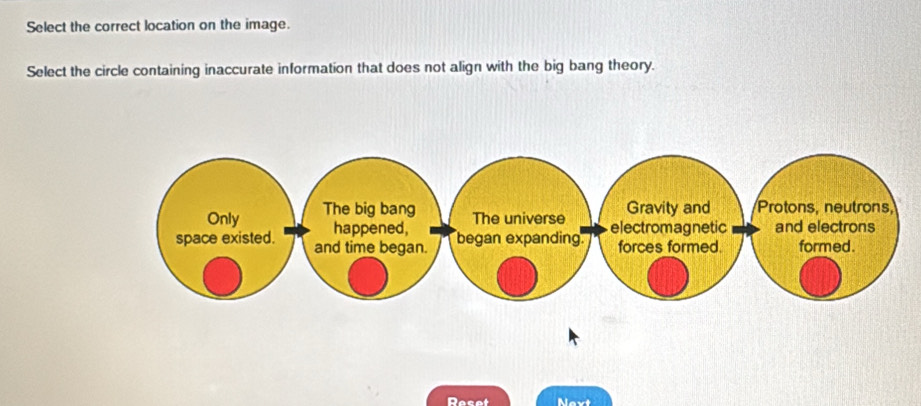 Select the correct location on the image. 
Select the circle containing inaccurate information that does not align with the big bang theory. 
Decot Naxt