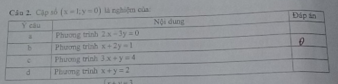 của:
(x+y-3