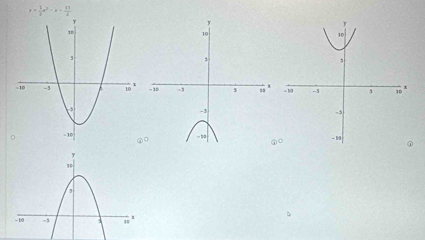 y= 1/2 x^2-x- 15/2 