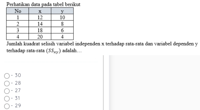 Telah dijawab:Perhatikan data pada tabel berikut Jumlah kuadrat selisih ...