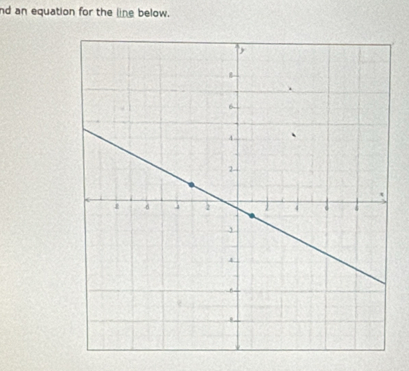 nd an equation for the line below.