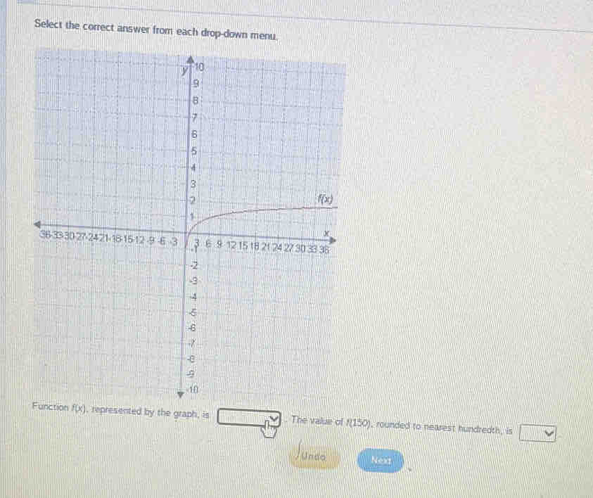 Select the correct answer from each drop-down menu.
raph, is m^(^circ) The value of f(150) , rounded to nearest hundredth, is vee 
Undo Nea