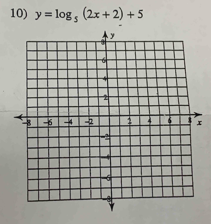 y=log _5(2x+2)+5