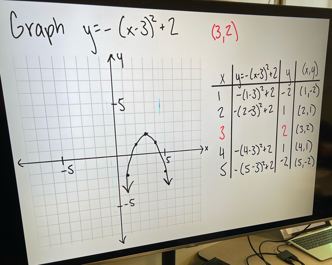 Graph y=-(x-3)^2+2 (3,2)