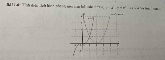 Bài 1.6: Tính diện tích hình phẳng giới hạn bởi các đường y=x^3,y=x^2-4x+4 và trục hoành.