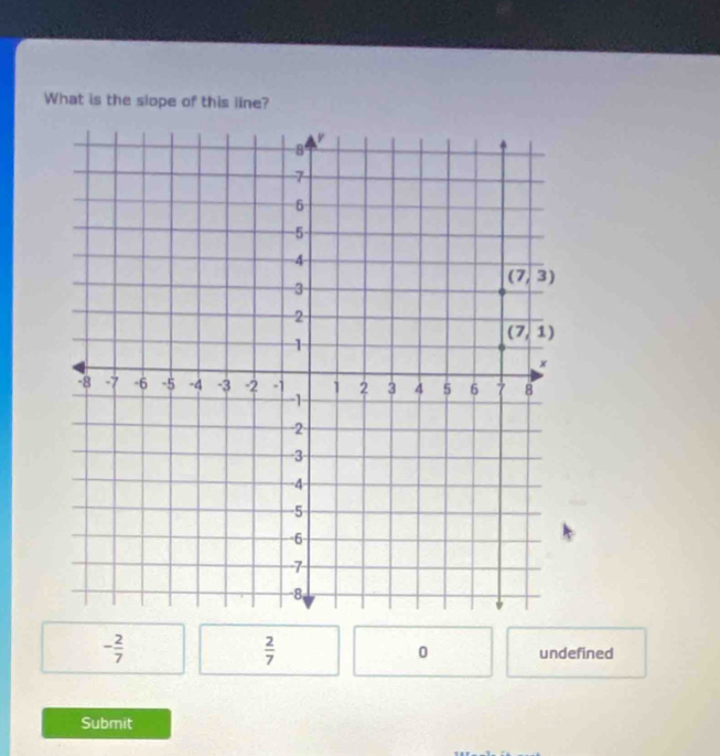 What is the slope of this iine?
 2/7 
- 2/7  undefined
0
Submit