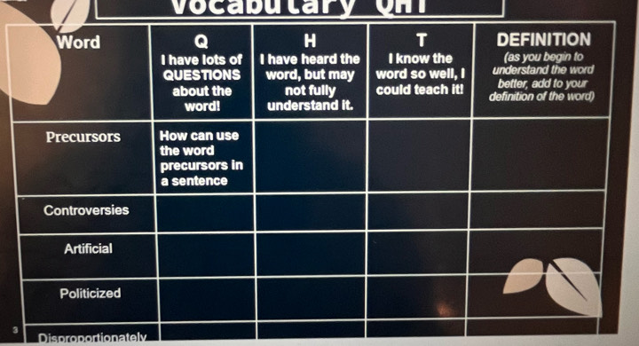 vocabutary oh
3
Disproportionately