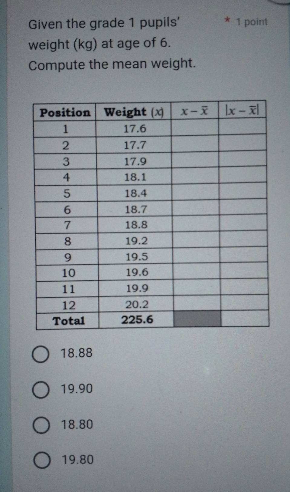 Given the grade 1 pupils' 1 point
weight (kg) at age of 6.
Compute the mean weight.
18.88
19.90
18.80
19.80