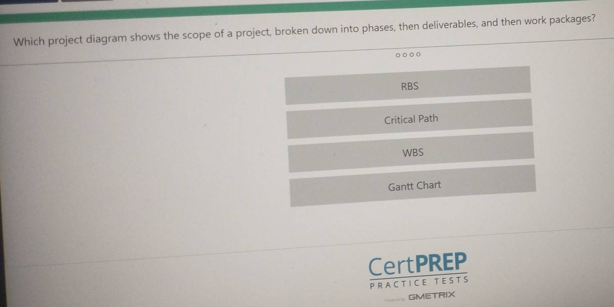 Solved: Which project diagram shows the scope of a project, broken down ...