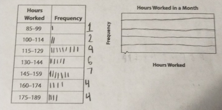 Hours Worked in a Month
3
Hours Worked