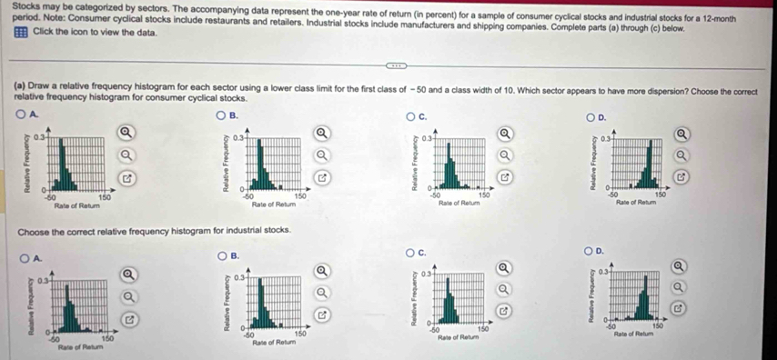 Stocks may be categorized by sectors. The accompanying data represent the one-year rate of return (in percent) for a sample of consumer cyclical stocks and industrial stocks for a 12-month
period. Note: Consumer cyclical stocks include restaurants and retailers. Industrial stocks include manufacturers and shipping companies. Complete parts (a) through (c) below
Click the icon to view the data.
(a) Draw a relative frequency histogram for each sector using a lower class limit for the first class of - 50 and a class width of 10. Which sector appears to have more dispersion? Choose the correct
relative frequency histogram for consumer cyclical stocks.
A.
B.
C.
D.
0.3

150
-50 Rate of Retur
Choose the correct relative frequency histogram for industrial stocks.
A.
B. C. D.

0.3

150
Rate of Retum