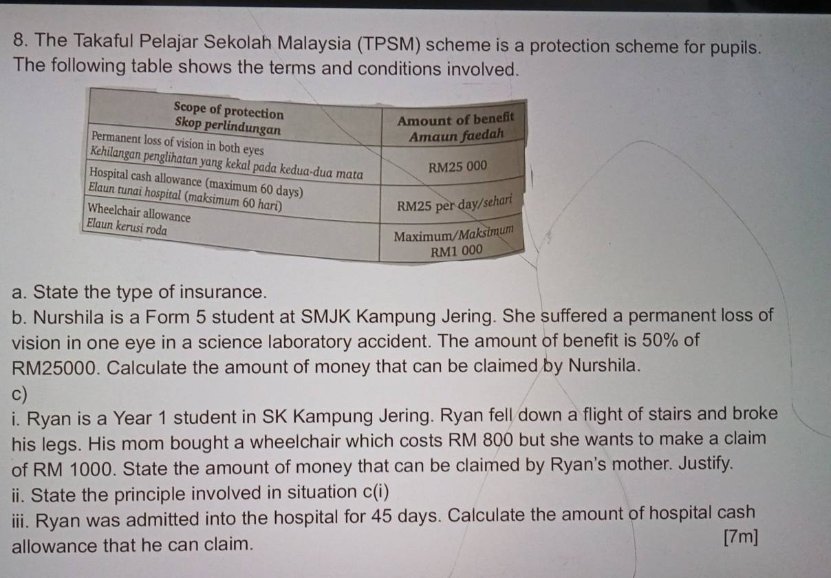 The Takaful Pelajar Sekolah Malaysia (TPSM) scheme is a protection scheme for pupils. 
The following table shows the terms and conditions involved. 
a. State the type of insurance. 
b. Nurshila is a Form 5 student at SMJK Kampung Jering. She suffered a permanent loss of 
vision in one eye in a science laboratory accident. The amount of benefit is 50% of
RM25000. Calculate the amount of money that can be claimed by Nurshila. 
c) 
i. Ryan is a Year 1 student in SK Kampung Jering. Ryan fell down a flight of stairs and broke 
his legs. His mom bought a wheelchair which costs RM 800 but she wants to make a claim 
of RM 1000. State the amount of money that can be claimed by Ryan's mother. Justify. 
ii. State the principle involved in situation c(i) 
iii. Ryan was admitted into the hospital for 45 days. Calculate the amount of hospital cash 
allowance that he can claim. 
[7m]