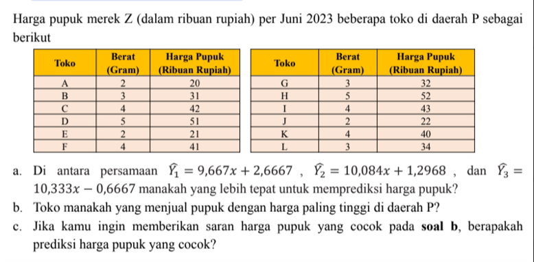 Harga pupuk merek Z (dalam ribuan rupiah) per Juni 2023 beberapa toko di daerah P sebagai
berikut
a. Di antara persamaan widehat Y_1=9,667x+2,6667, widehat Y_2=10,084x+1,2968 , dan widehat Y_3=
10,333x-0,6667 manakah yang lebih tepat untuk memprediksi harga pupuk?
b. Toko manakah yang menjual pupuk dengan harga paling tinggi di daerah P?
c. Jika kamu ingin memberikan saran harga pupuk yang cocok pada soal b, berapakah
prediksi harga pupuk yang cocok?