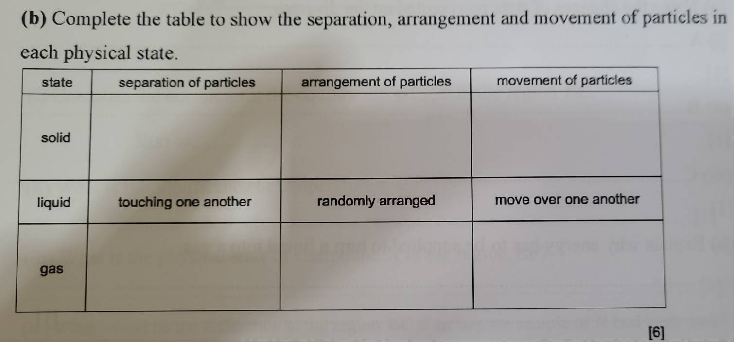 Complete the table to show the separation, arrangement and movement of particles in 
each physical state. 
[6]