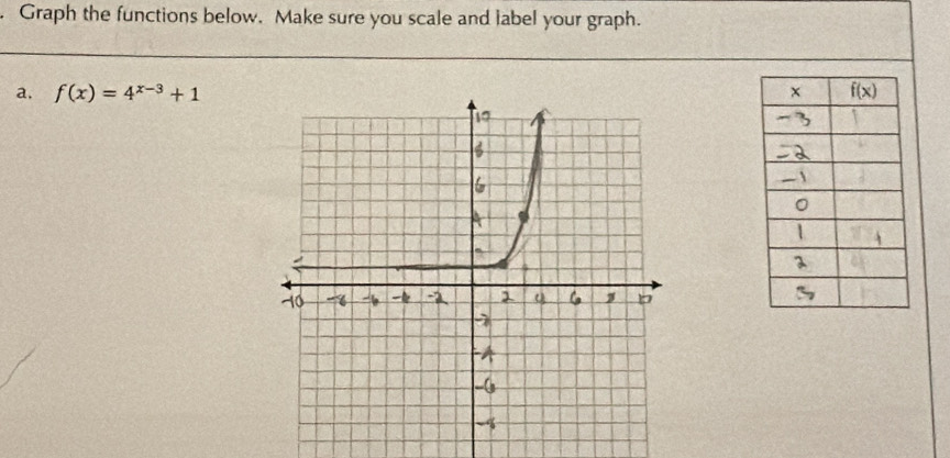 Graph the functions below. Make sure you scale and label your graph.
a. f(x)=4^(x-3)+1