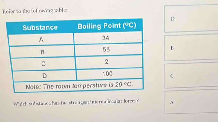 Refer to the following table:
D
B
c
Which substance has the strongest intermolecular forces? A