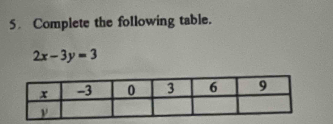 Complete the following table.
2x-3y=3