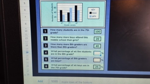 6
7
8
grade? How many students are in the 7th
10 100
13 How many more boys attend this 20
middle school than girls? 
How many more 8th graders are 40
there than 6th graders?
19 What percentage of all the students %
are in the 8th grade?
22 What percentage of 6th graders %
are boys?
25 6 the 7th grade? What percentage of all boys are in 25
77
28
Add 1000 more rows at the bottom