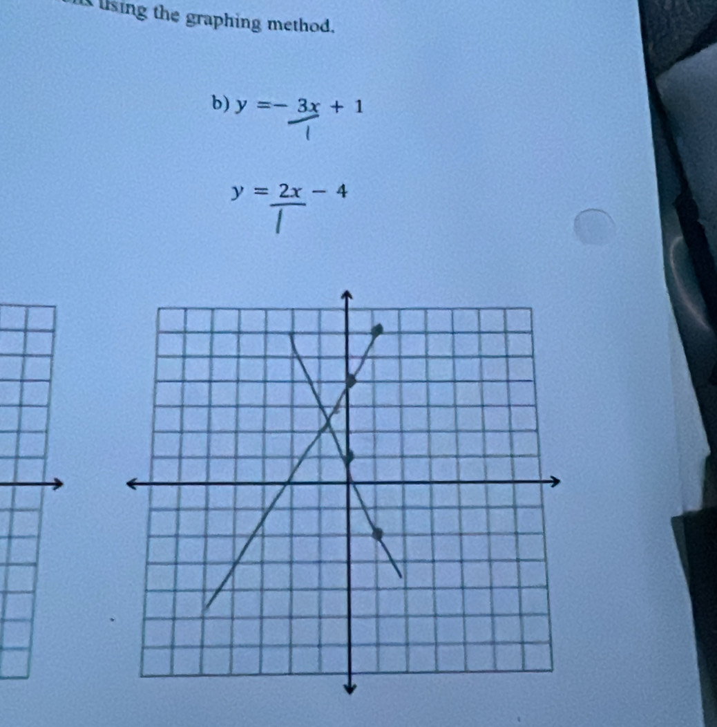 lising the graphing method.
b) y=-3x+1
y=2x-4