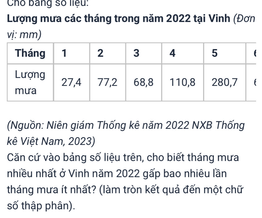 Cho bang số liệu: 
Lượng mưa các tháng trong năm 2022 tại Vinh (Đơn 
vị: mm) 
(Nguồn: Niên giám Thống kê năm 2022 NXB Thống 
kê Việt Nam, 2023) 
Căn cứ vào bảng số liệu trên, cho biết tháng mưa 
nhiều nhất ở Vinh năm 2022 gấp bao nhiêu lần 
tháng mưa ít nhất? (làm tròn kết quả đến một chữ 
số thập phân).