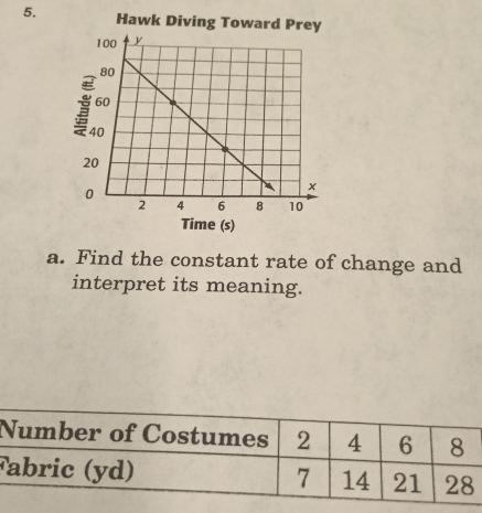 Find the constant rate of change and 
interpret its meaning.
F