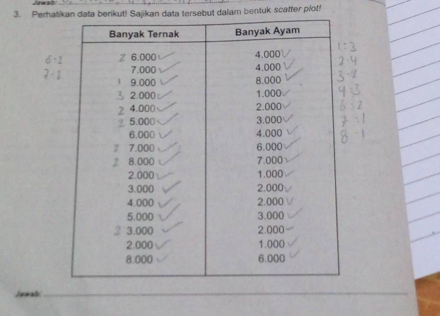 Jawab:_ 
3. Perhatikan data berikut! Sajikan data tersebut dalam bentuk scatter plot! 
6. 
7-