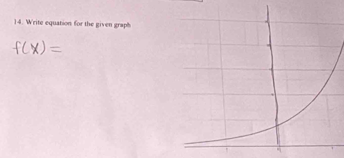 Write equation for the given graph