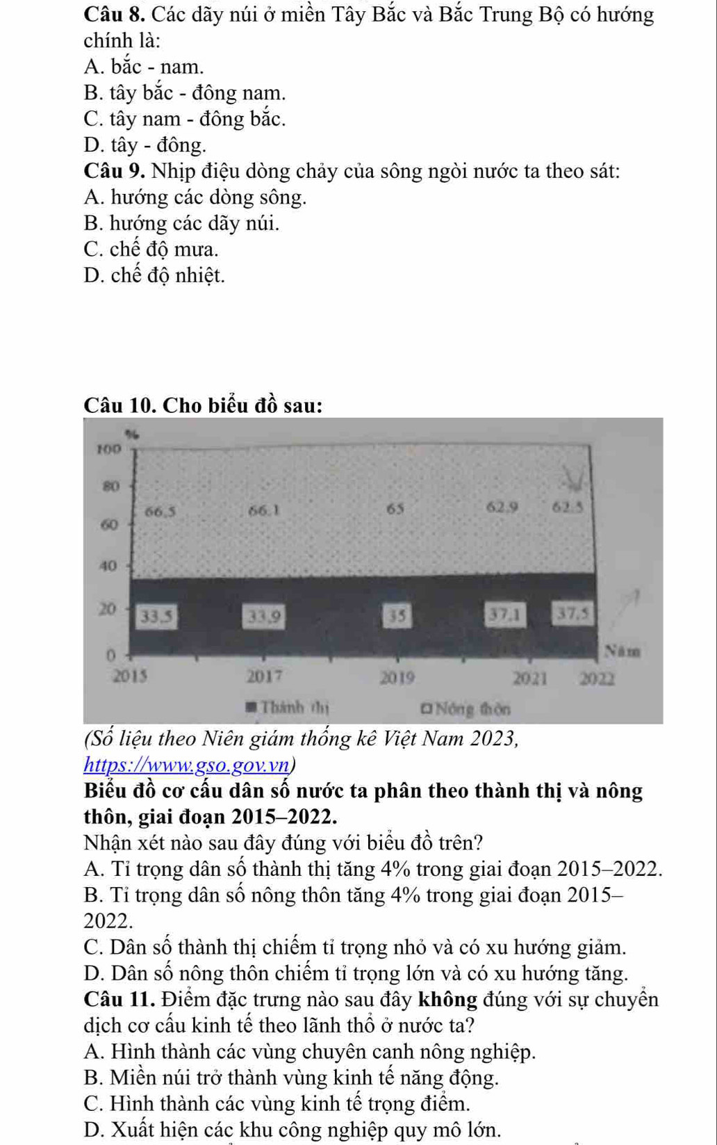 Các dãy núi ở miền Tây Bắc và Bắc Trung Bộ có hướng
chính là:
A. bắc - nam.
B. tây bắc - đông nam.
C. tây nam - đông bắc.
D. tây - đông.
Câu 9. Nhịp điệu dòng chảy của sông ngòi nước ta theo sát:
A. hướng các dòng sông.
B. hướng các dãy núi.
C. chế độ mưa.
D. chế độ nhiệt.
(Số liệu theo Niên giám thống kê Việt Nam 2023,
https://www.gso.gov.vn)
Biểu đồ cơ cấu dân số nước ta phân theo thành thị và nông
thôn, giai đoạn 2015-2022.
Nhận xét nào sau đây đúng với biểu đồ trên?
A. Tỉ trọng dân số thành thị tăng 4% trong giai đoạn 2015-2022.
B. Tỉ trọng dân số nông thôn tăng 4% trong giai đoạn 2015-
2022.
C. Dân số thành thị chiếm tỉ trọng nhỏ và có xu hướng giảm.
D. Dân số nông thôn chiếm tỉ trọng lớn và có xu hướng tăng.
Câu 11. Điểm đặc trưng nào sau đây không đúng với sự chuyển
dịch cơ cấu kinh tế theo lãnh thổ ở nước ta?
A. Hình thành các vùng chuyên canh nông nghiệp.
B. Miền núi trở thành vùng kinh tế năng động.
C. Hình thành các vùng kinh tế trọng điểm.
D. Xuất hiện các khu công nghiệp quy mô lớn.