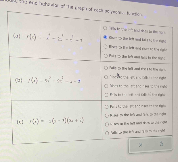 use the end behavior of the graph