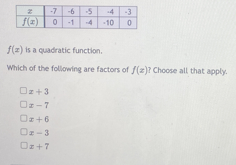 f(x) is a quadratic function.
Which of the following are factors of f(x) ? Choose all that apply.
x+3
x-7
x+6
x-3
x+7