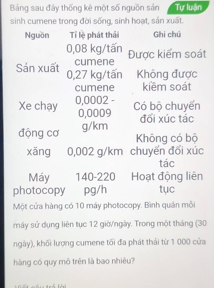 Bảng sau đây thống kê một số nguồn sản Tự luận 
sinh cumene trong đời sống, sinh hoạt, sản xuất. 
Nguồn Tỉ lệ phát thải Ghi chú
0,08 kg/tấn Được kiểm soát 
cumene 
Sản xuất 0,27 kg/tấn Không được 
cumene kiềm soát 
Xe chạy 0,0002 - 
Có bộ chuyển
0,0009 đổi xúc tác 
động cơ g/km
Không có bộ 
xǎng 0,002 g/km chuyển đổi xúc 
tác 
Máy 140 - 220 Hoạt động liên 
photocopy pg/h tục 
Một cửa hàng có 10 máy photocopy. Bình quân mỗi 
máy sử dụng liên tục 12 giờ/ngày. Trong một tháng (30
ngày), khối lượng cumene tối đa phát thải từ 1 000 cửa 
hàng có quy mô trên là bao nhiêu?