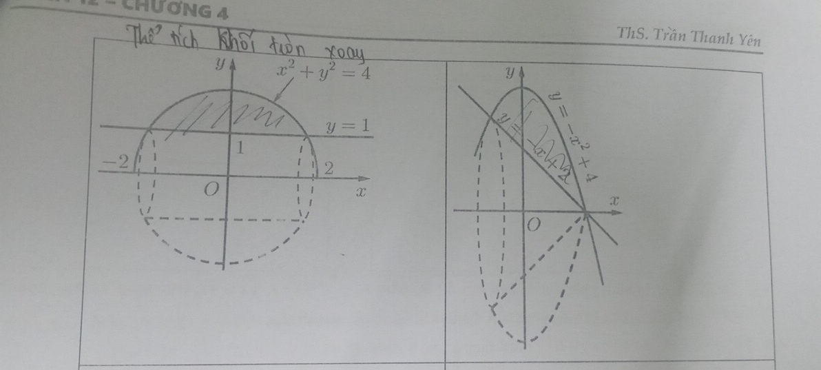 ChươnG 4 
ThS. Trần Thanh Yên
Y x^2+y^2=4
Y
y=1
1
-2
2
0
x
x
0 1