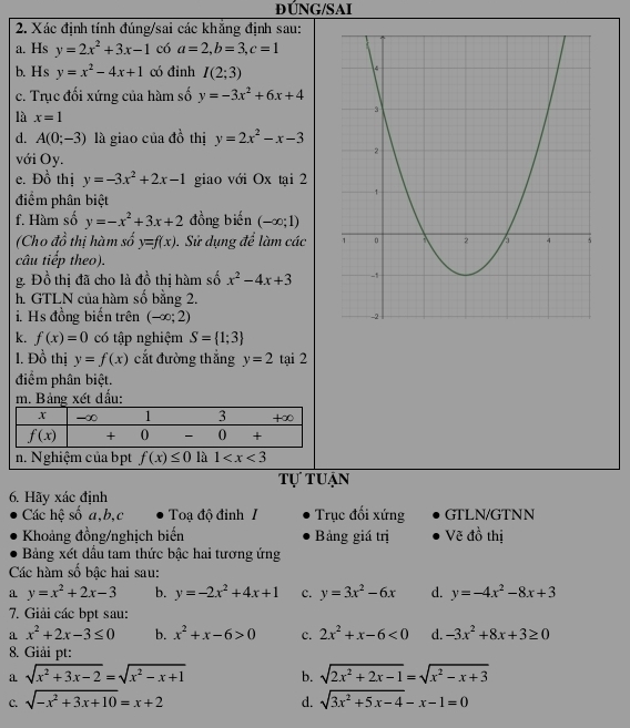 ĐUNG/SAI
2. Xác định tính đúng/sai các khẳng định sau:
a. Hs y=2x^2+3x-1 có a=2,b=3,c=1
b. Hs y=x^2-4x+1 có đinh I(2;3)
c. Trục đối xứng của hàm số y=-3x^2+6x+4
là x=1
d. A(0;-3) là giao của đồ thị y=2x^2-x-3
với Oy.
e. D_0^(1 thị y=-3x^2)+2x-1 giao với Ox tại 2
điểm phân biệt
f. Hàm số y=-x^2+3x+2 đồng biến (-∈fty ;1)
(Cho đồ thi hàm số y=f(x). Sử dụng để làm các 
câu tiếp theo).
g. Đồ thị đã cho là đồ thị hàm số x^2-4x+3
h. GTLN của hàm số bằng 2.
i. Hs đồng biến trên (-∈fty ;2)
k. f(x)=0 có tập nghiệm S= 1;3
1. Đồ thị y=f(x) cắt đường thắng y=2 tại 2
điểm phân biệt.
m. Bảng xét dấu:
n. Nghiệm của bpt f(x)≤ 0 là 1
Tự Tuận
6. Hãy xác định
Các hệ số a,b,c Toạ độ đỉnh 1 Trục đối xứng GTLN/GTNN
Khoảng đồng/nghịch biến Bảng giá trị Vẽ đồ thị
Bảng xét dầu tam thức bậc hai tương ứng
Các hàm số bậc hai sau:
a y=x^2+2x-3 b. y=-2x^2+4x+1 c. y=3x^2-6x d. y=-4x^2-8x+3
7. Giải các bpt sau:
a x^2+2x-3≤ 0 b. x^2+x-6>0 c. 2x^2+x-6<0</tex> d. -3x^2+8x+3≥ 0
8. Giải pt:
a sqrt(x^2+3x-2)=sqrt(x^2-x+1) b. sqrt(2x^2+2x-1)=sqrt(x^2-x+3)
C. sqrt(-x^2+3x+10)=x+2 d. sqrt(3x^2+5x-4)-x-1=0