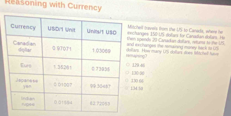 Reasoning with Currency
chell travels from the US to Canada, where he
hanges 150 US dollars for Canadian dollars. He
spends 20 Canadian dollars, returns to the US,
exchanges the remaining money back to US
rs. How many US dollars does Mitchell have
ining?
29.46
30.00
0.66
4.59